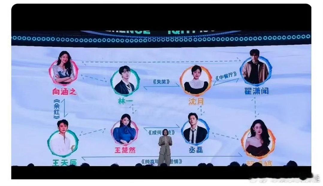 爱奇艺演员恋综，拟邀艺人：丞磊、郭晓婷、王楚然、赫一、沈月、向涵之、翟潇闻 