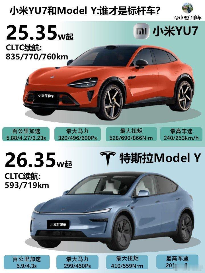 当小米YU7以对标Model Y的姿态亮相时，这场对决不仅是价格与产品力的较量，
