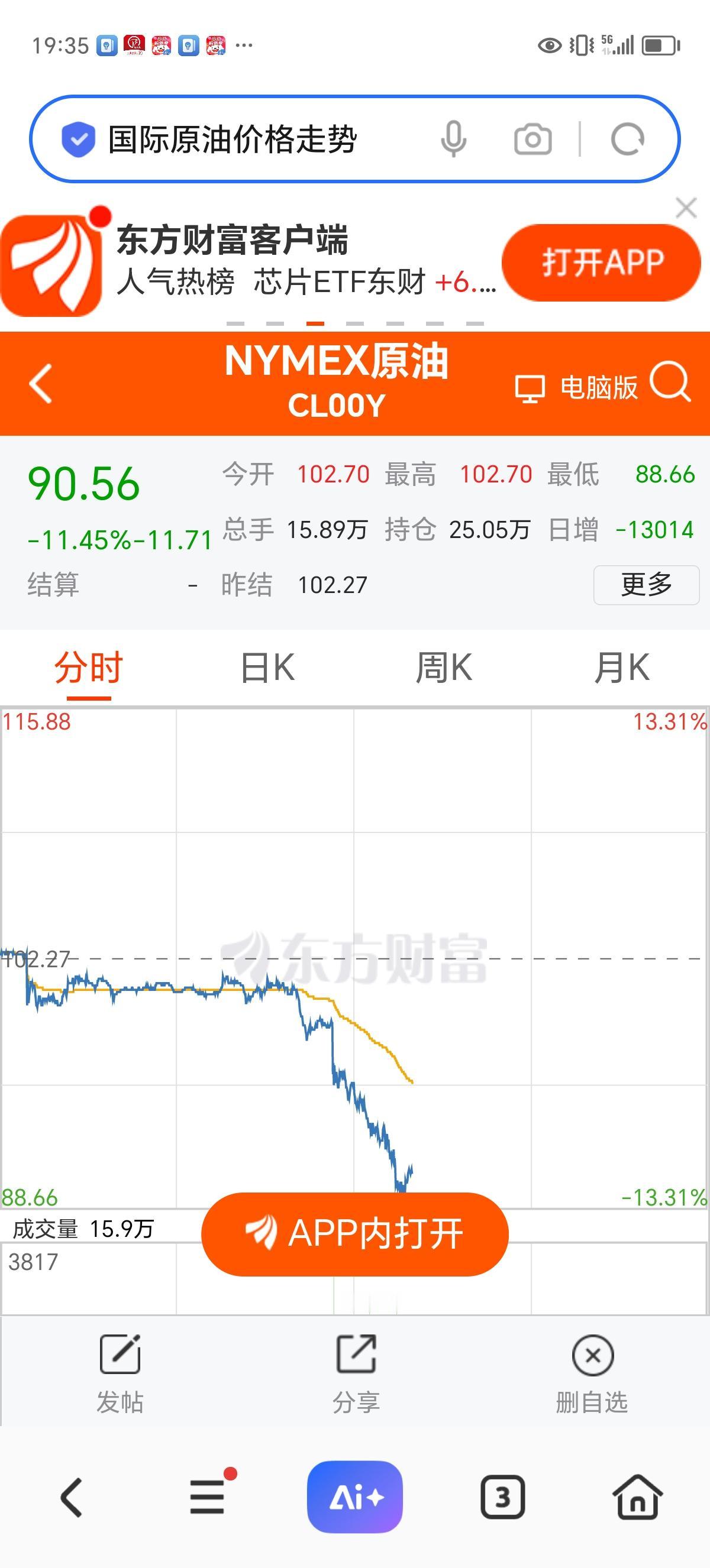 周三盘后：我的天哪，看这原油的走势，明天A股莫不是又要大涨了吗？

下午大A收盘