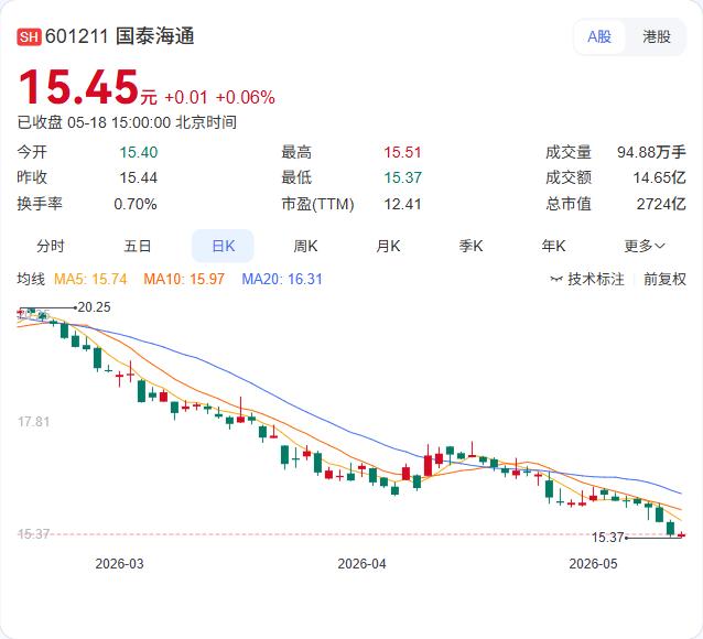 一年涨了超5倍！氦气价格狂飙背后，芯片和核磁共振都在“抢气”

昨晚，一则关于氦