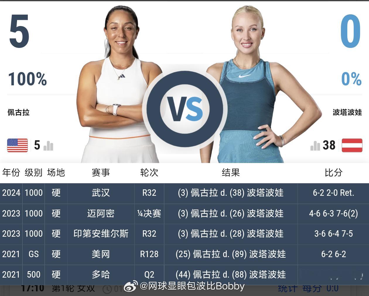 佩古拉vs波塔波娃 的比赛马上开始了，波塔波娃有机会吗❓【罗马翻身季】wta10
