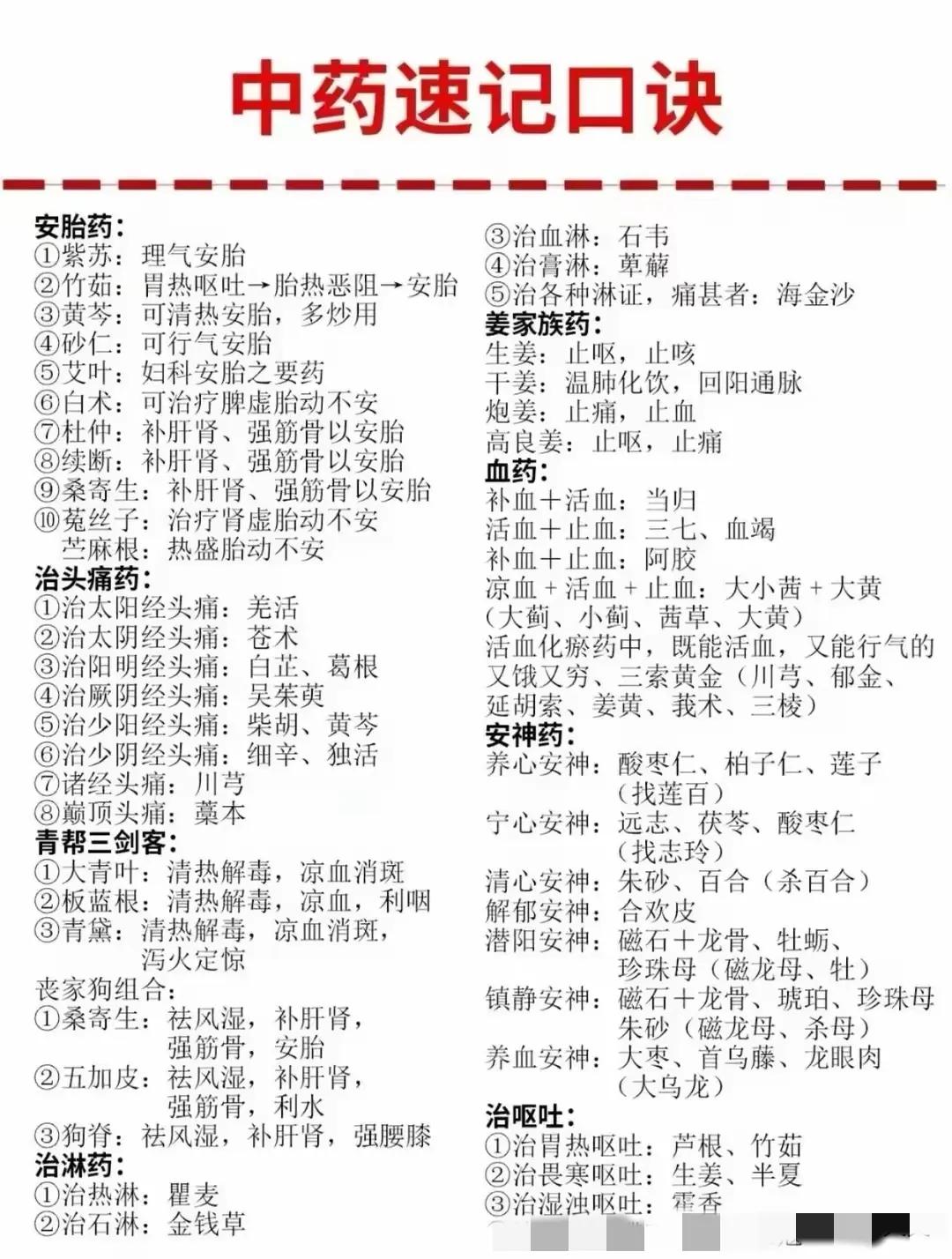 你是否还在为记不住中药名称和功效而苦恼？今天，我要分享一份神奇的中药速记口诀，让