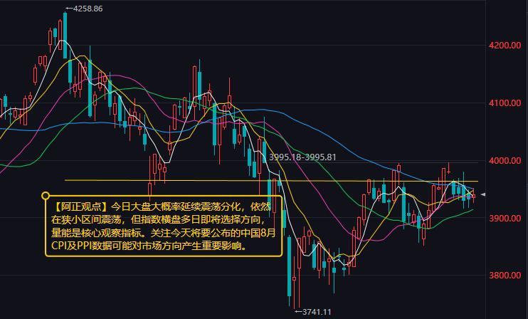 【9月9日A股盘前分析：今日大盘大概率延续震荡分化 依然在狭小区间震荡】

  