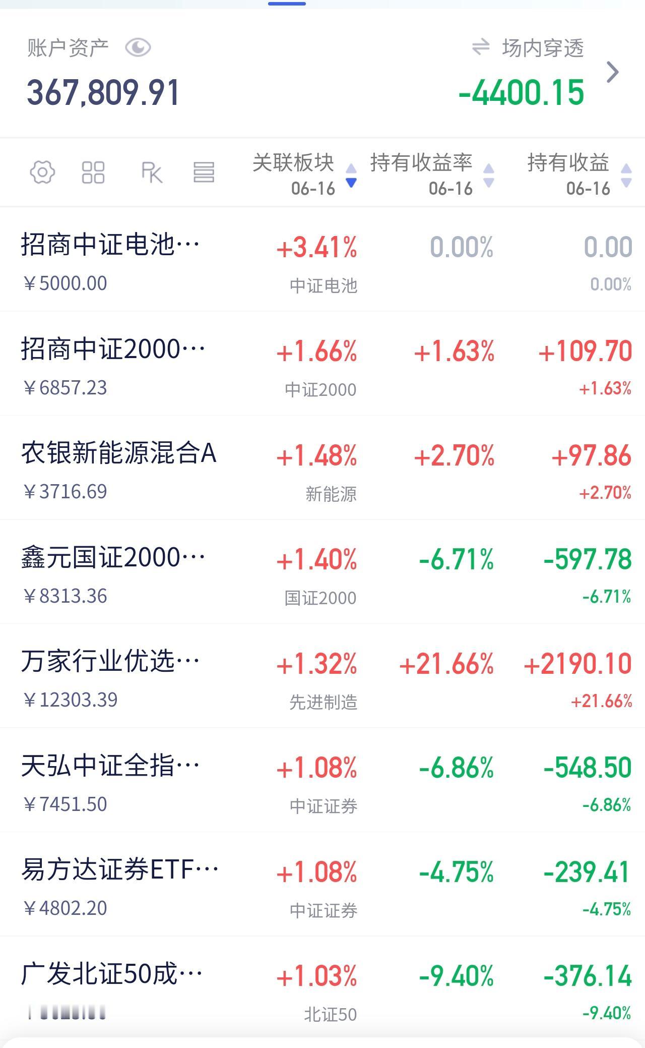 昨天刚买，今天就涨3个点

昨天基于基本面逻辑，出手买入了新板块——电池ETF。