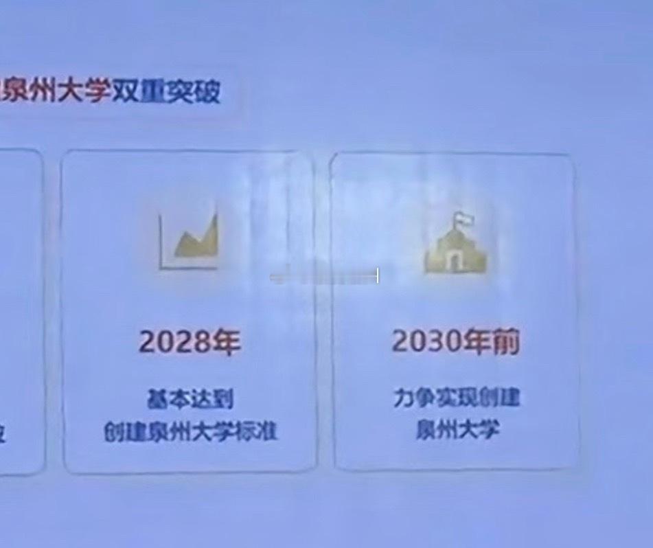 “泉州大学”力争2030年前完成更名创建那么届时，福厦泉三雄都将实现“地名+大学