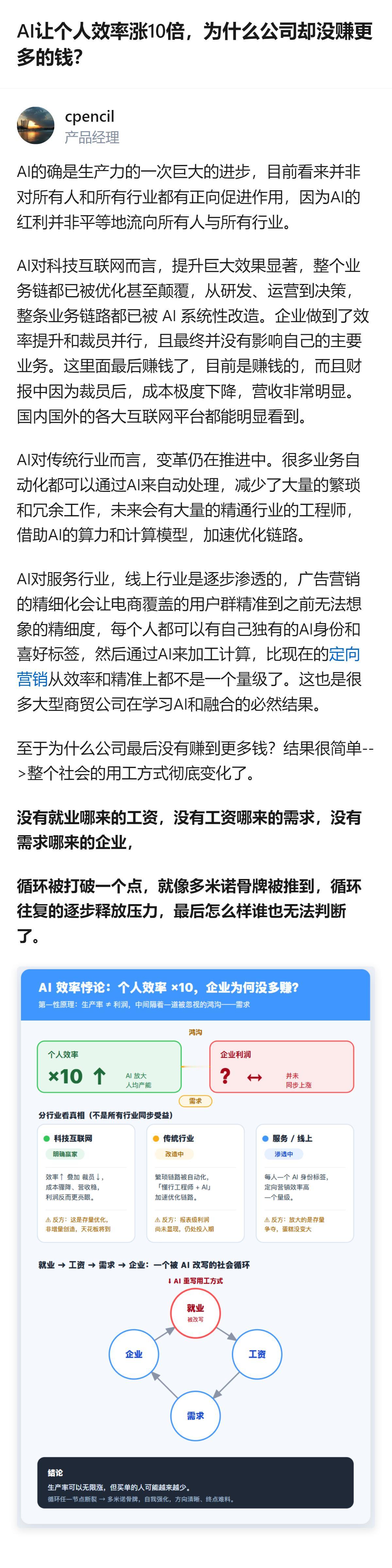 从现有信息看，AI让个人效率提升10倍，却没让公司赚更多钱，核心原因是社会用工方