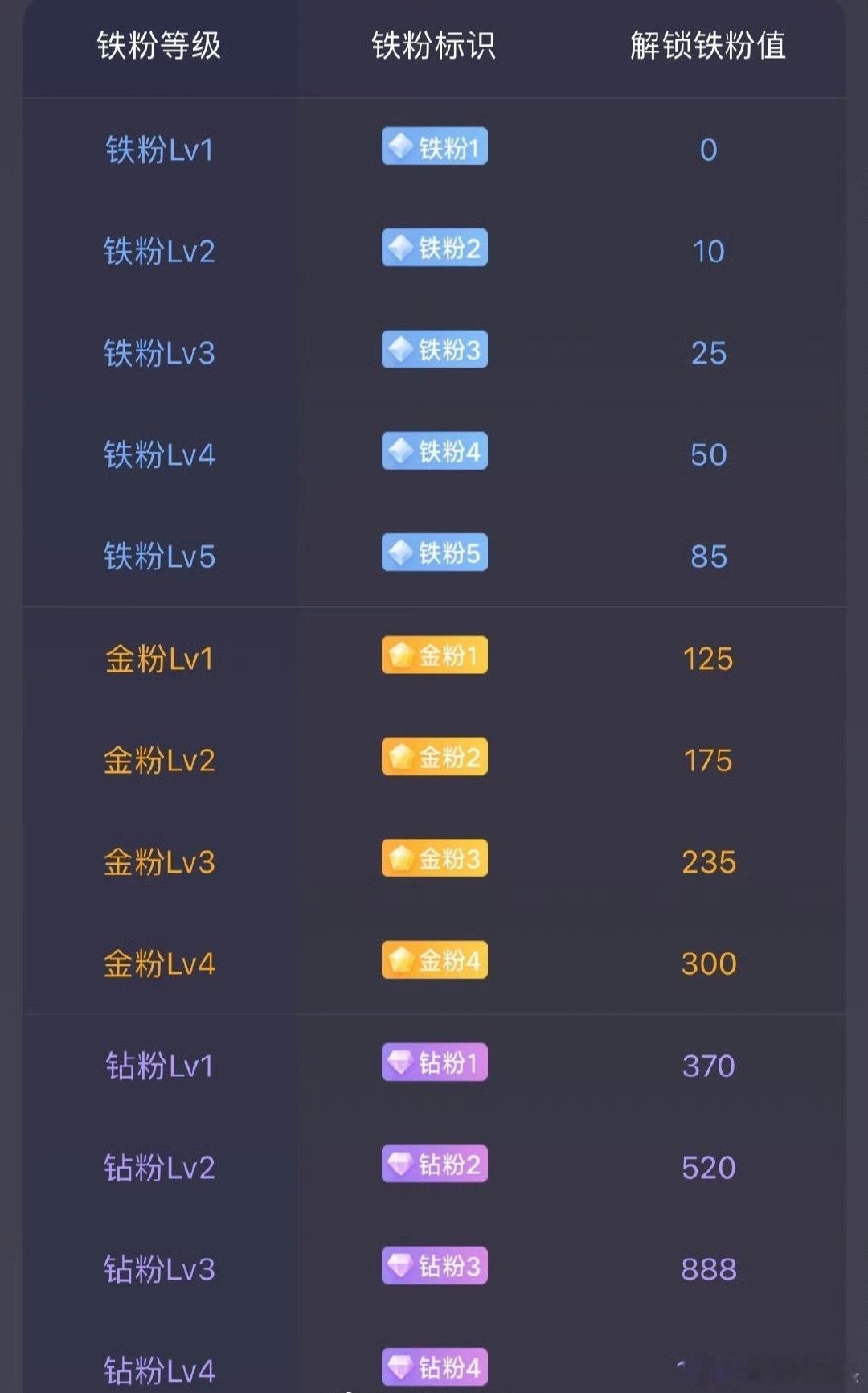 大家晚安！各位铁粉集合点赞 