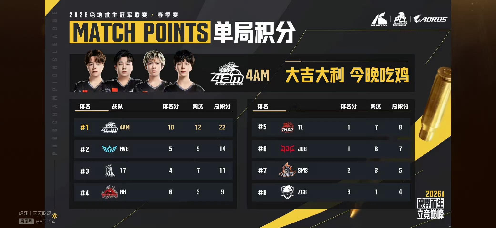 PCL2026S阶段 第6比赛日（6/9）CA组D2M5：4AM米拉玛12淘汰吃