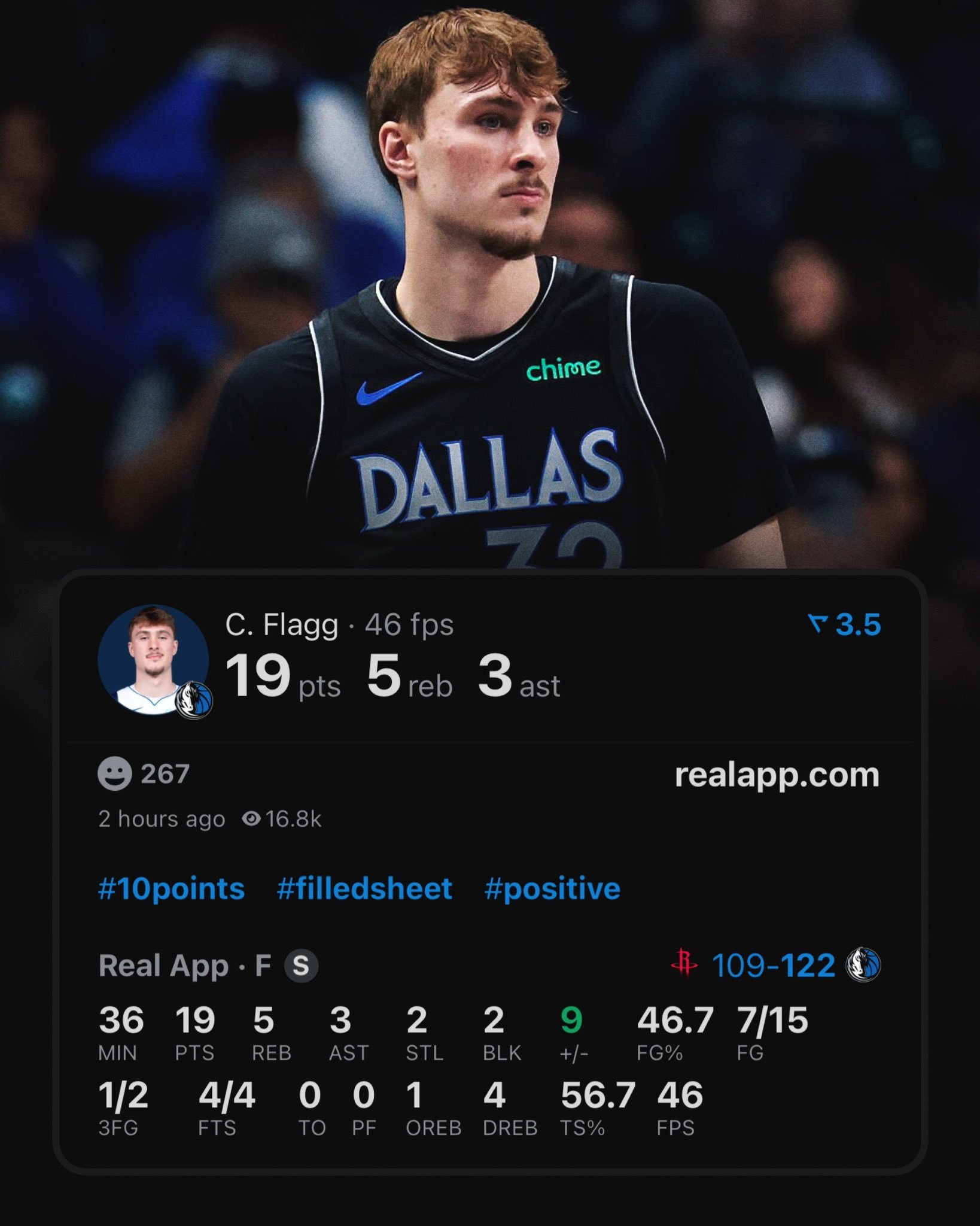 旗哥生涯第24场，19分5篮板3助攻2抢断2盖帽。超越詹姆斯和科比，成为NBA历