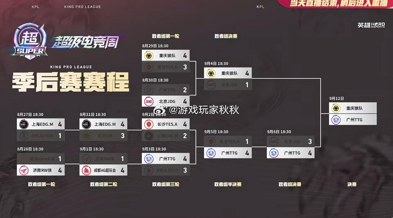 TTG和狼队会师厦门小胖总决赛对战狼队旧识新敌，狭路相逢，小胖直面老东家，一场万