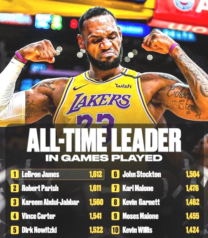 这个不能喷，詹姆斯常规赛出场1612超越帕里什，来到历史第一位！

今天早上7点