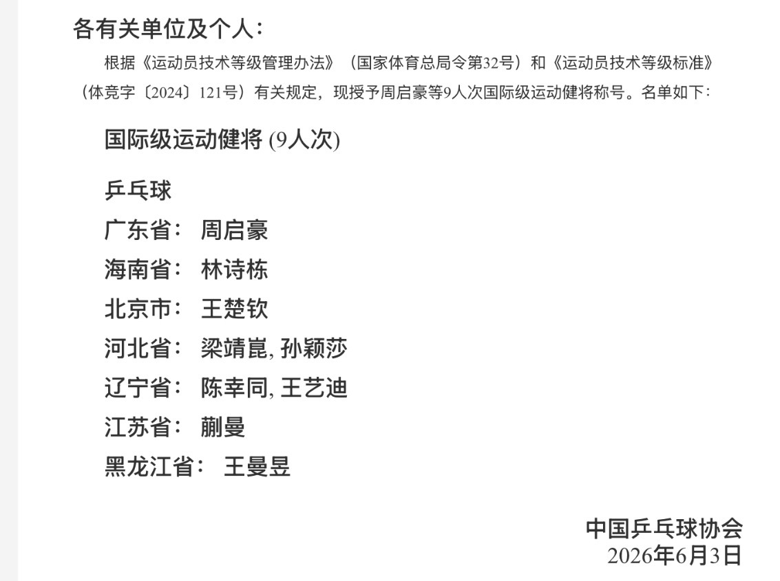 中国乒乓球协会关于授予周启豪等9人次国际级运动健将称号的通知国际级运动健将 (9