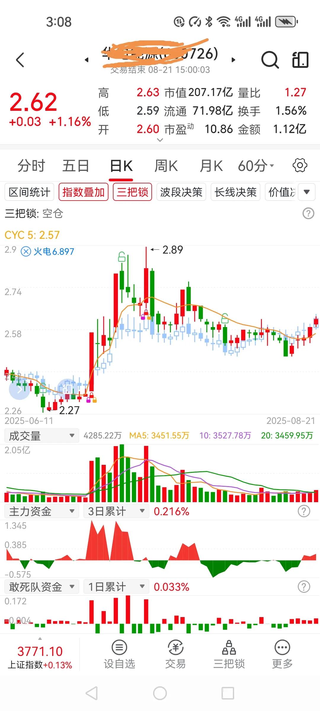 今天两只票昨天的那个票没有给我机会，一直在3.6元以上，收盘3.62元，明天继续