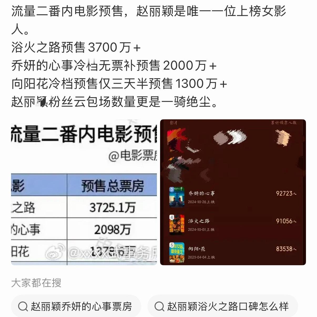 实际上人家前辈杨幂早在21年就达到了6000w的预售