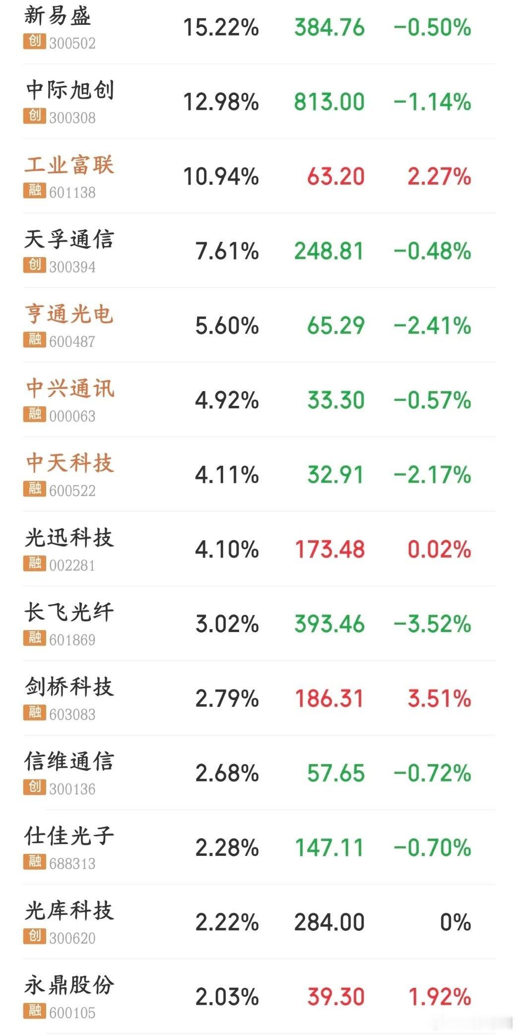 今天股市大跌的原因，市场分析又是美国在搞事情今天午后有一波急跌：韩国股市本来涨近