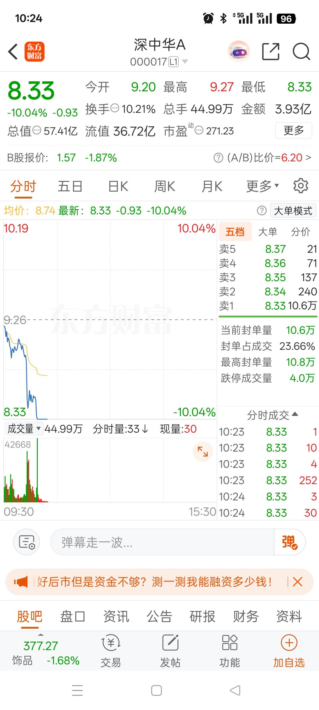 一位股民在股吧里崩溃的嚎啕大哭，昨天想着博一波反弹行情，在9.3元重仓进场，投入