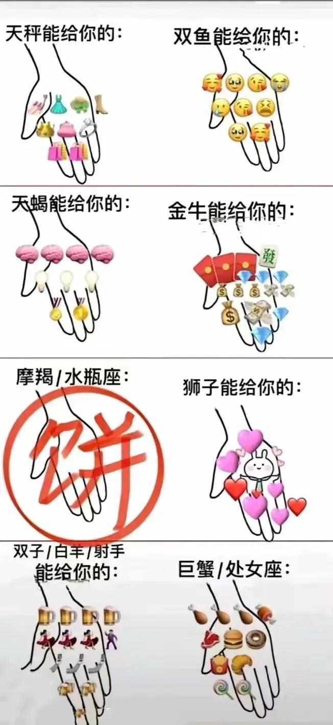 十二星座能给你什么[灵光一闪]