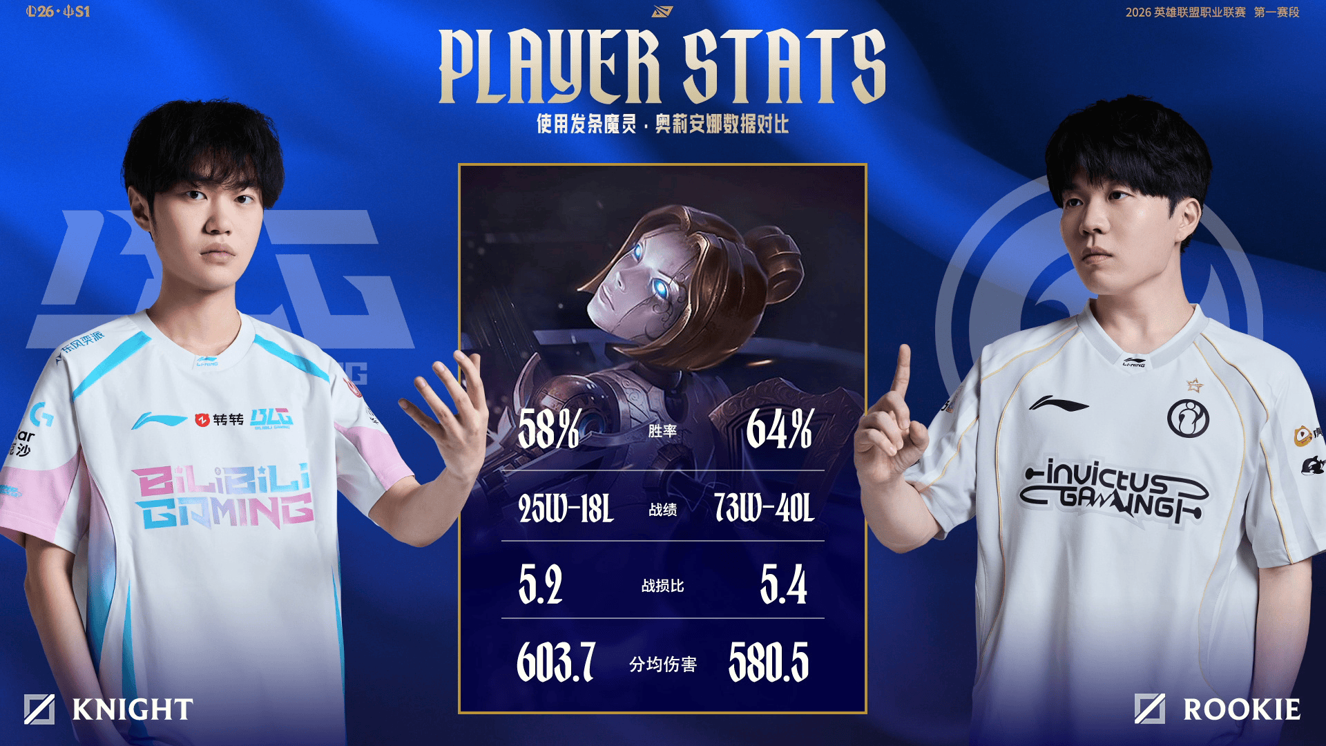 BLG对战IG赛事看点：BLG场均摧毁镀层数排名登峰组第一