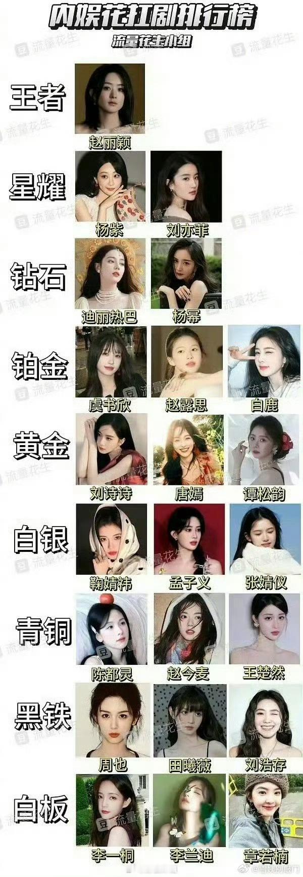 内娱扛剧女明星排名Top3：赵丽颖，杨紫、刘亦菲 ​​​
