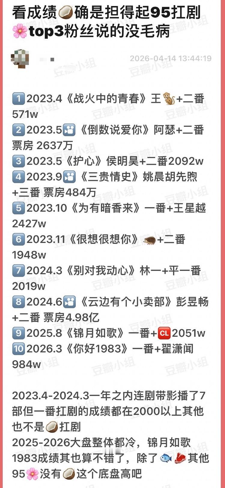 看成绩周也确实是担得起95扛剧🌸top3吧？ 