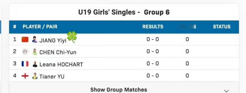 📍WTT欧洲青少年大满贯瑞典站
📌U19女单分组
【Group 6】姜依依?