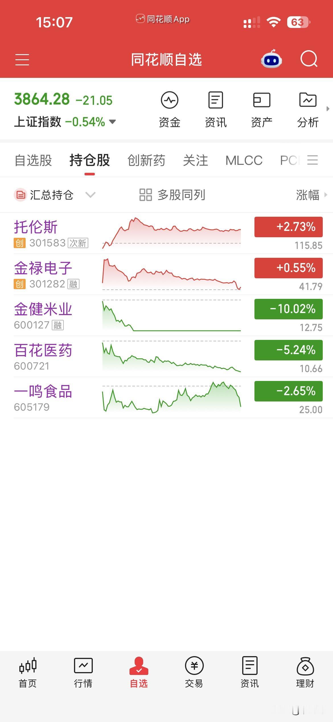 9月15日，个人操作汇总：
一，清仓：百花，一鸣，
二，新开：金禄，托马斯，
三