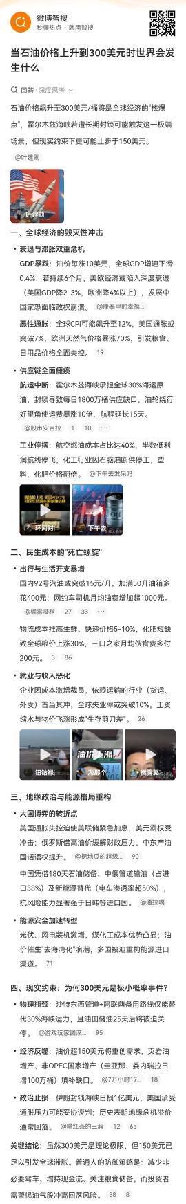 石油价格飙升至300美元/桶将是全球经济的