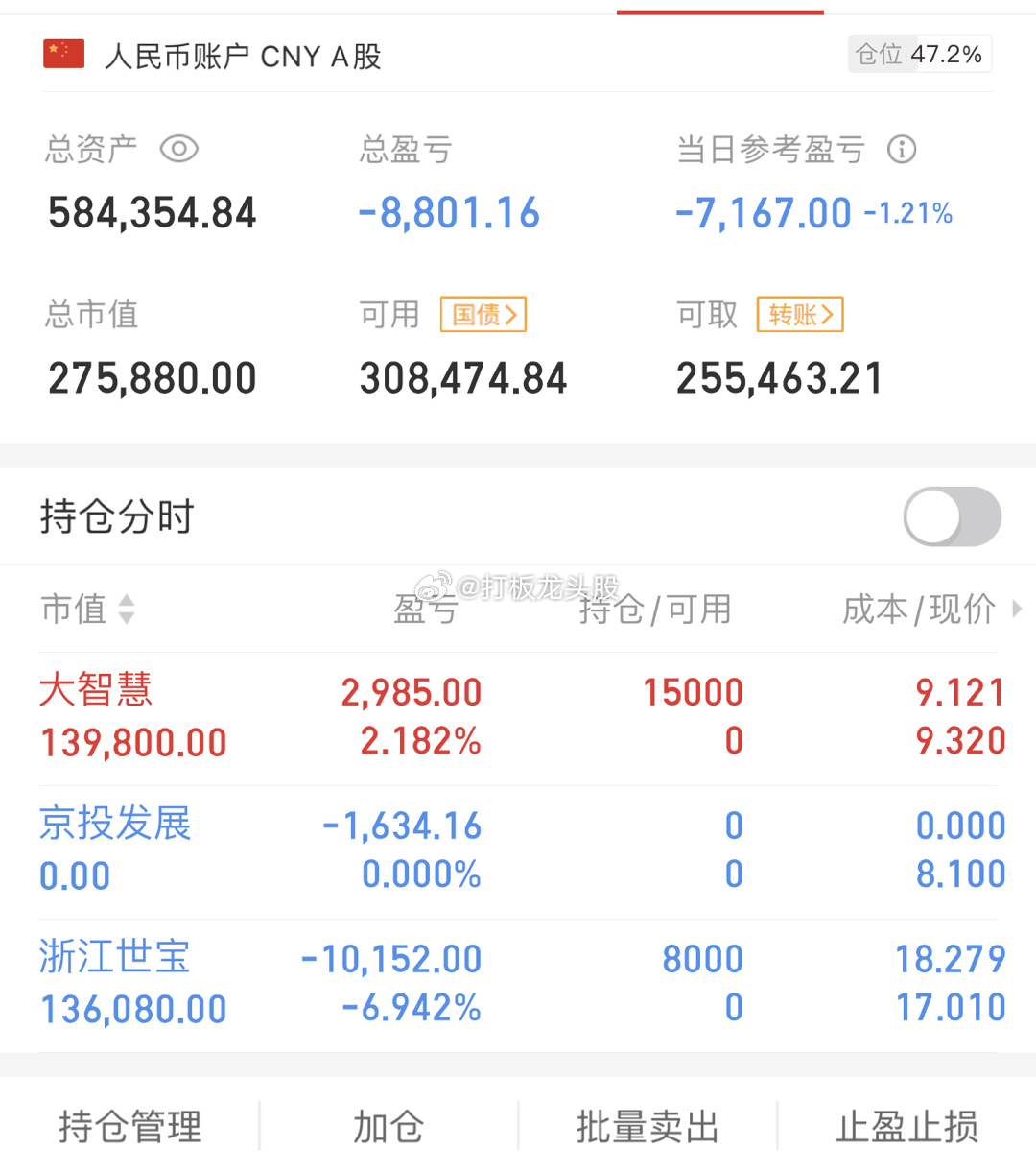 不吹不黑，立帖为证！！2023年8月7日第21天，50w起步，挑战150w！！！