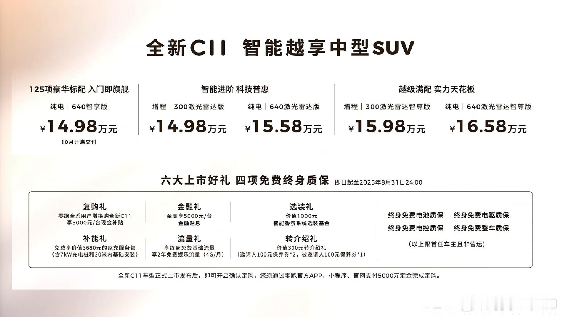 新零跑C11上市起步价14.98万，大家感觉怎么样？[春游家族] ​​​