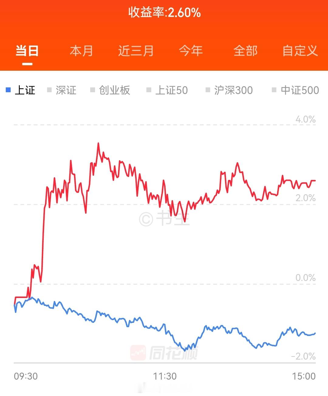 长电科技 sh600584[股票]明天怎么看？ 7月先定个回本目标