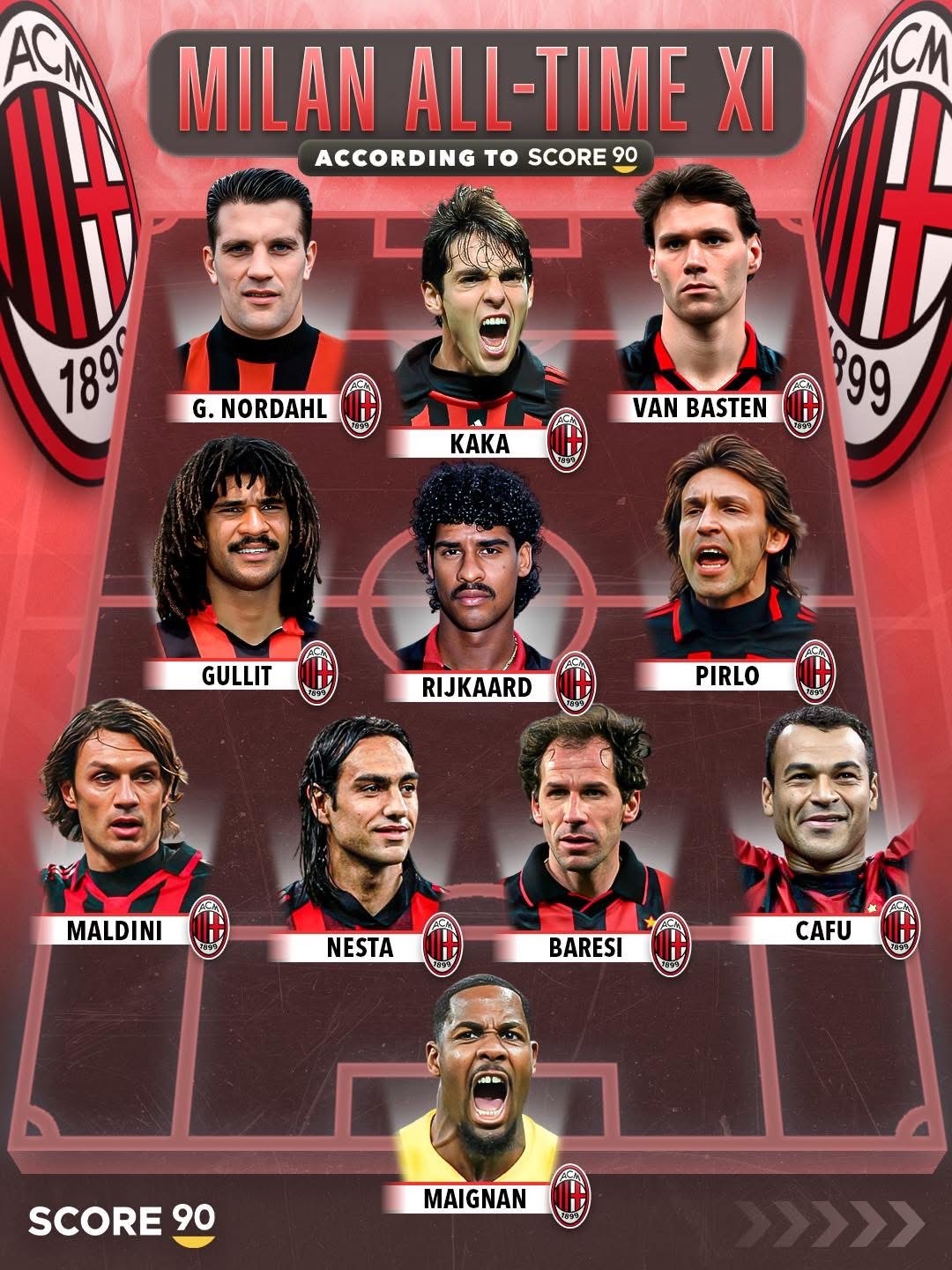 米兰队史最佳阵容