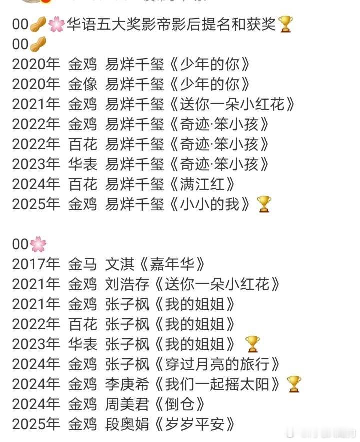 江湖代有人才出各领风骚数几年内娱的00花和生个个来势汹汹华语五大奖影帝影后提名和