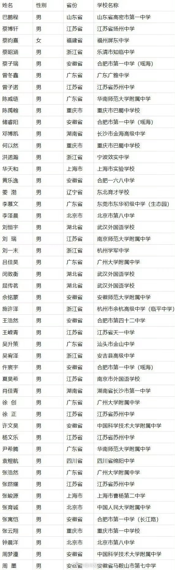 福州榕树下正青春【牛！福州学子蔡昀熹拟被中科大少年班录取！48人中唯一女生】7月