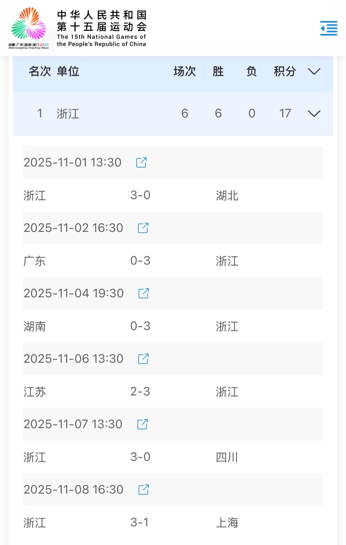 浙江U20男排一波九连胜仅丢四局球，勇夺全运会青年组冠军🏆▲ 小组赛：3-0湖