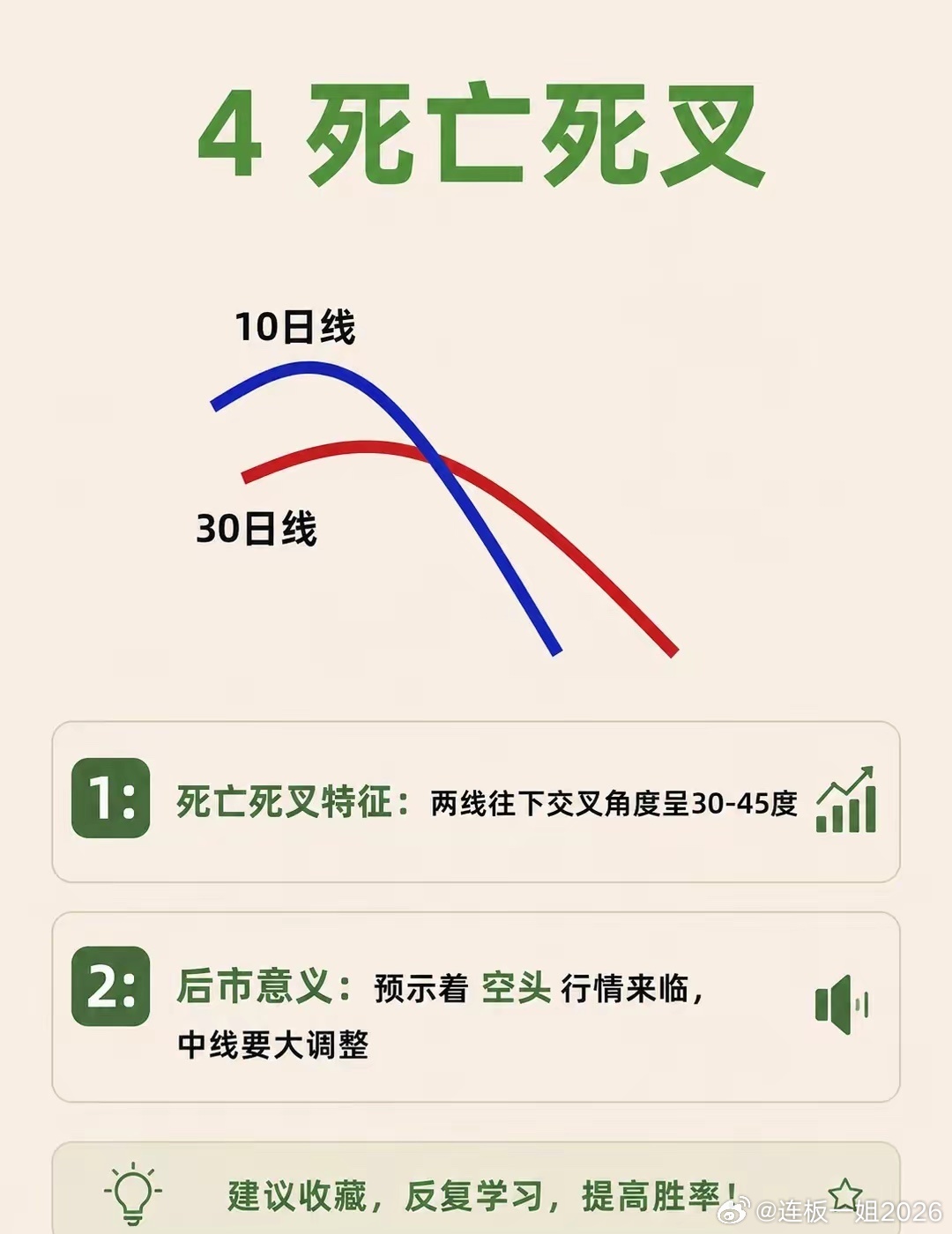 K线看懂了，很多形态其实就那几种📈看盘时与其盯着涨跌，不如先看：① 资金是在进