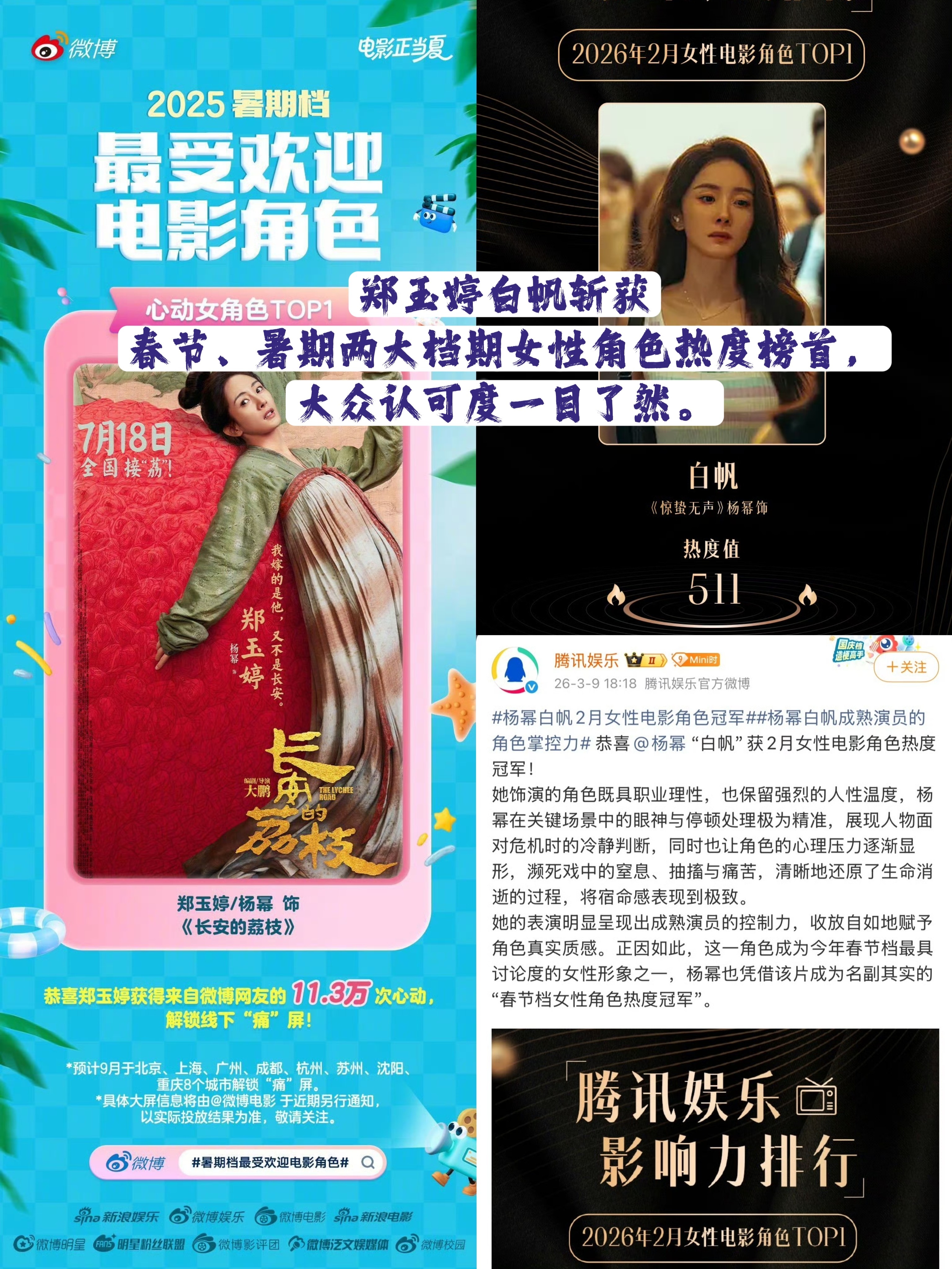 这张图都可以存一下杨幂白帆 斩获2026年春节档所有女性角色热度冠军（不分主配角