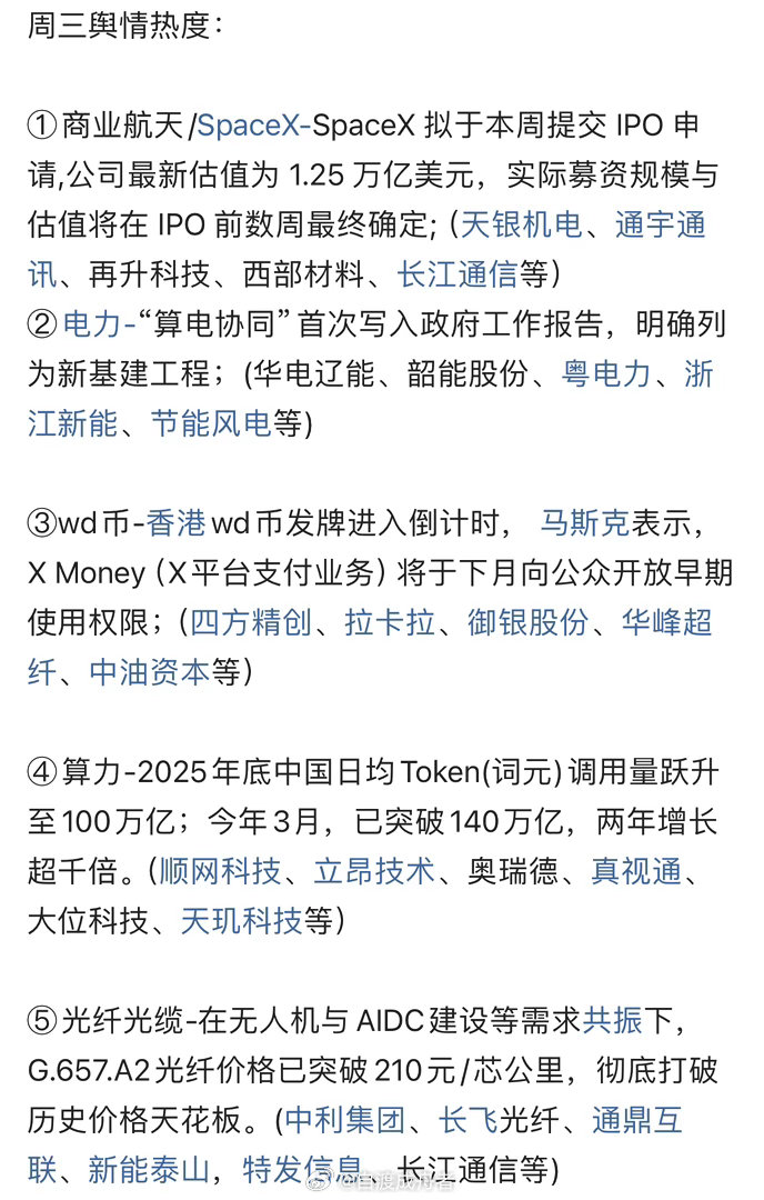 2026年3月25日周三舆情热度 