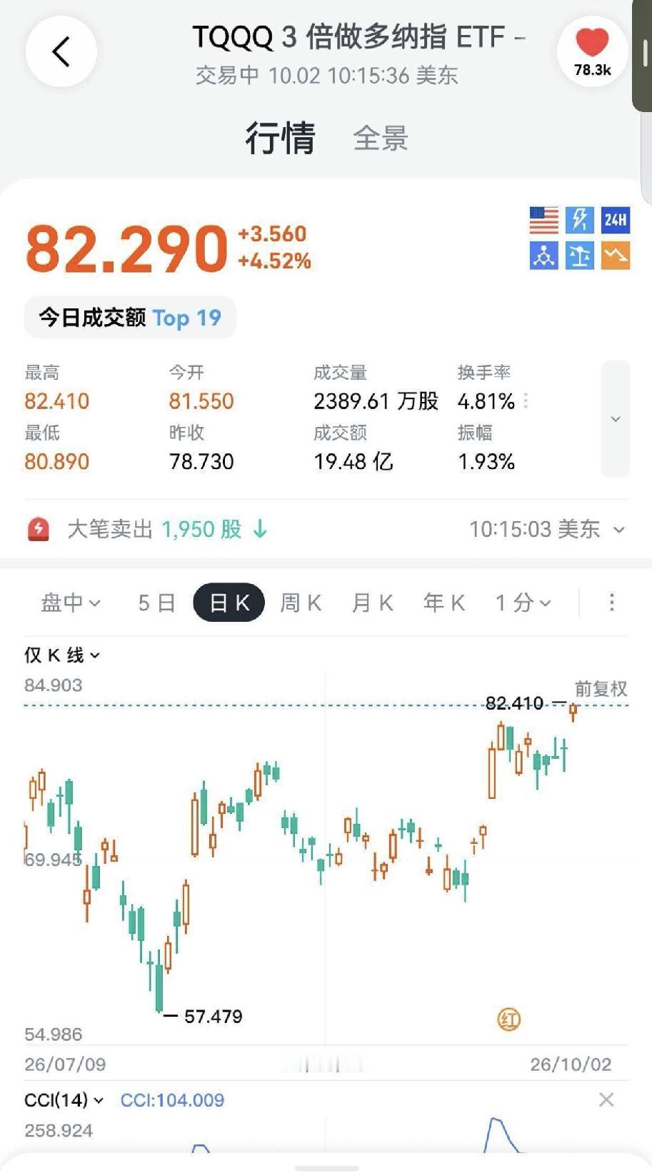 美股暴涨
纳指又新高
每次都趁大Ａ休假
肆意放纵
他们每天活在上涨的恐惧中