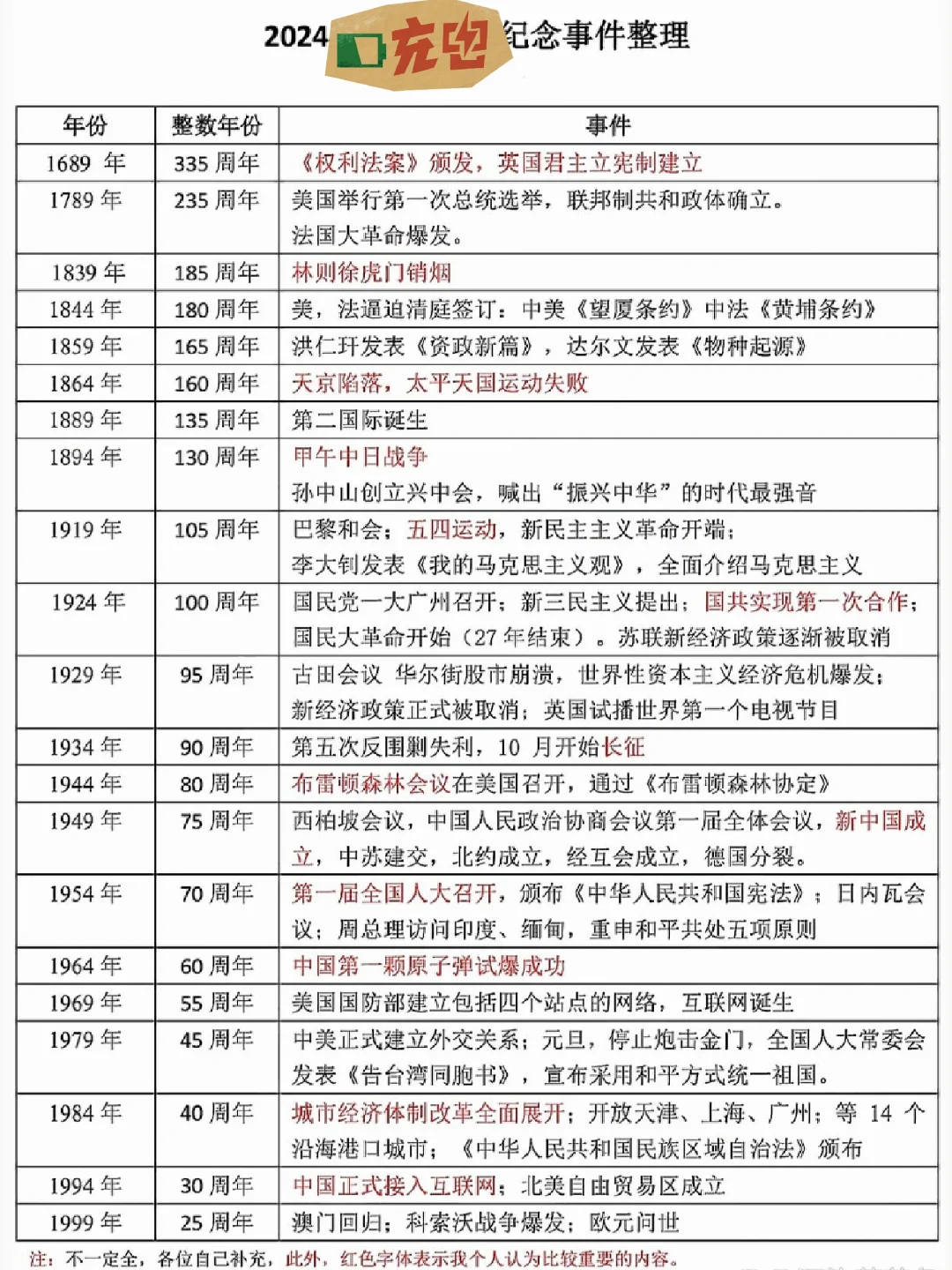 2024周年纪念总结