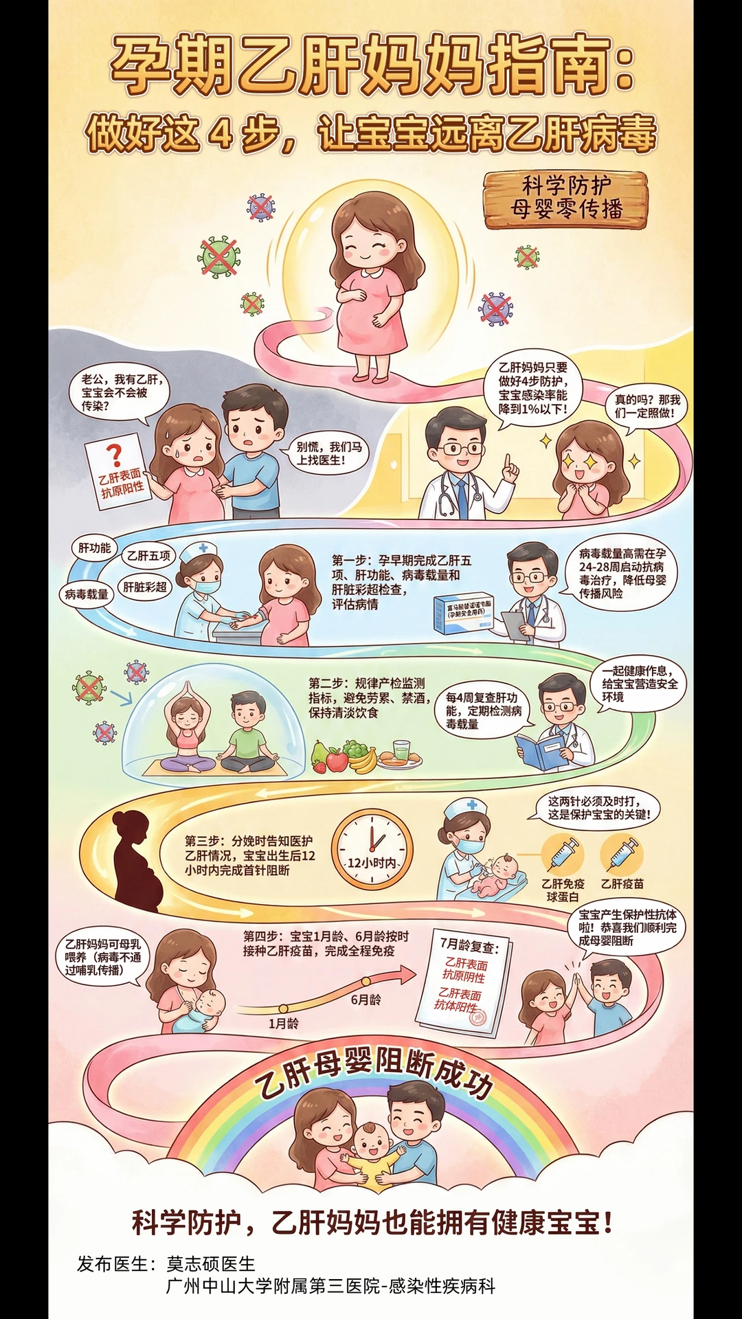 孕期乙肝怎么做？4 步保护宝宝不感染