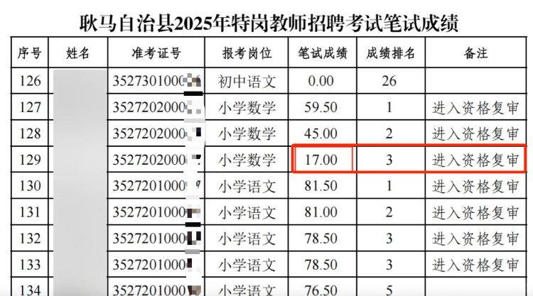 #笔试17分进复审##教师招聘笔试17分考生进资格复审#【云南一县招聘小学教师现