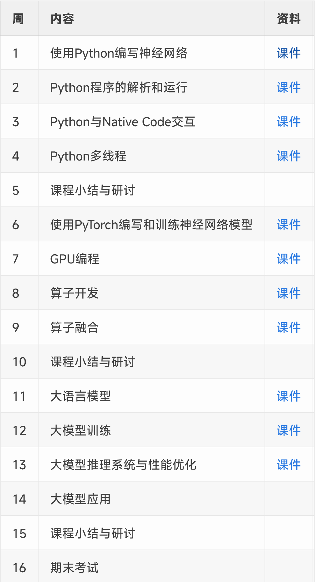 复旦大学的公开课：人工智能的软件基础（2026年春季学期）可下载课件：aisof
