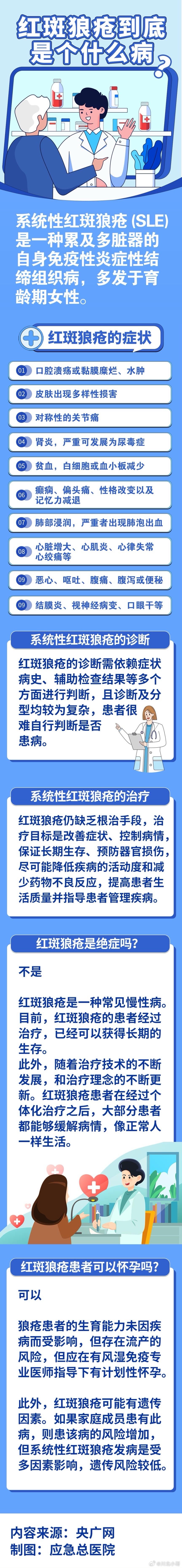 #红斑狼疮每一次复发都是重创##红斑狼疮高发于年轻女性#一图读懂红斑狼疮到底是个