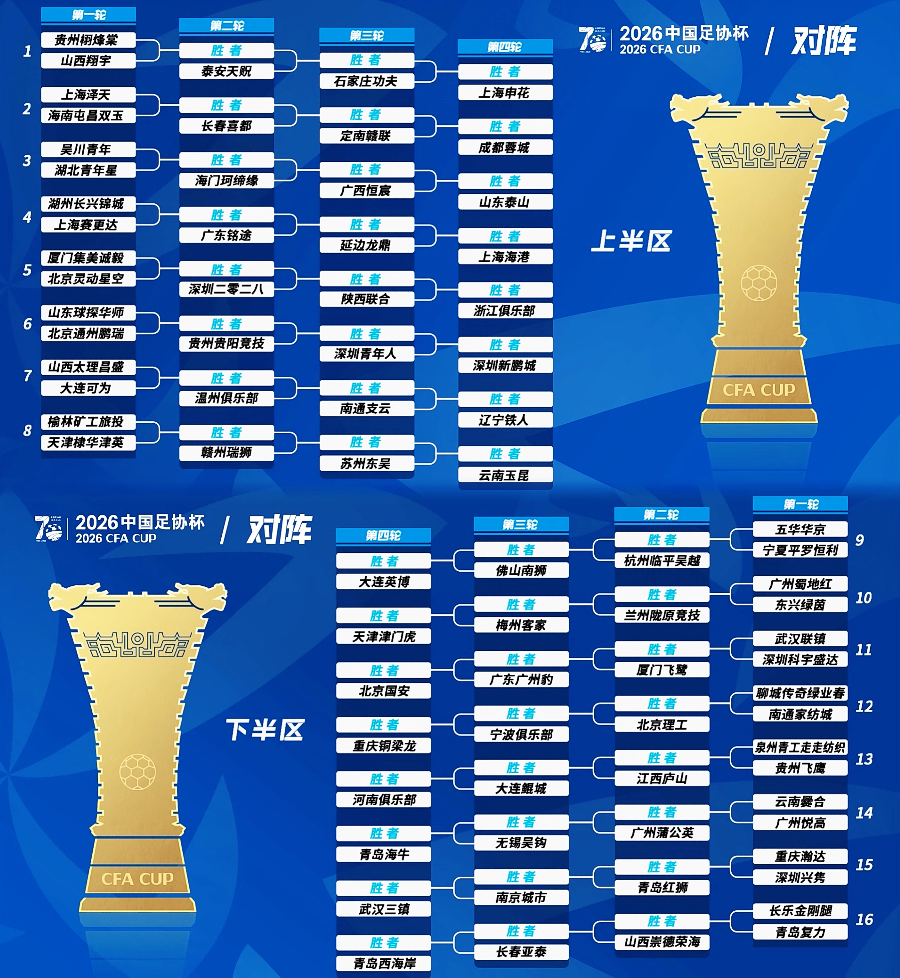 足协杯对阵形势如图期待今年的黑马看看谁能逆袭多轮 