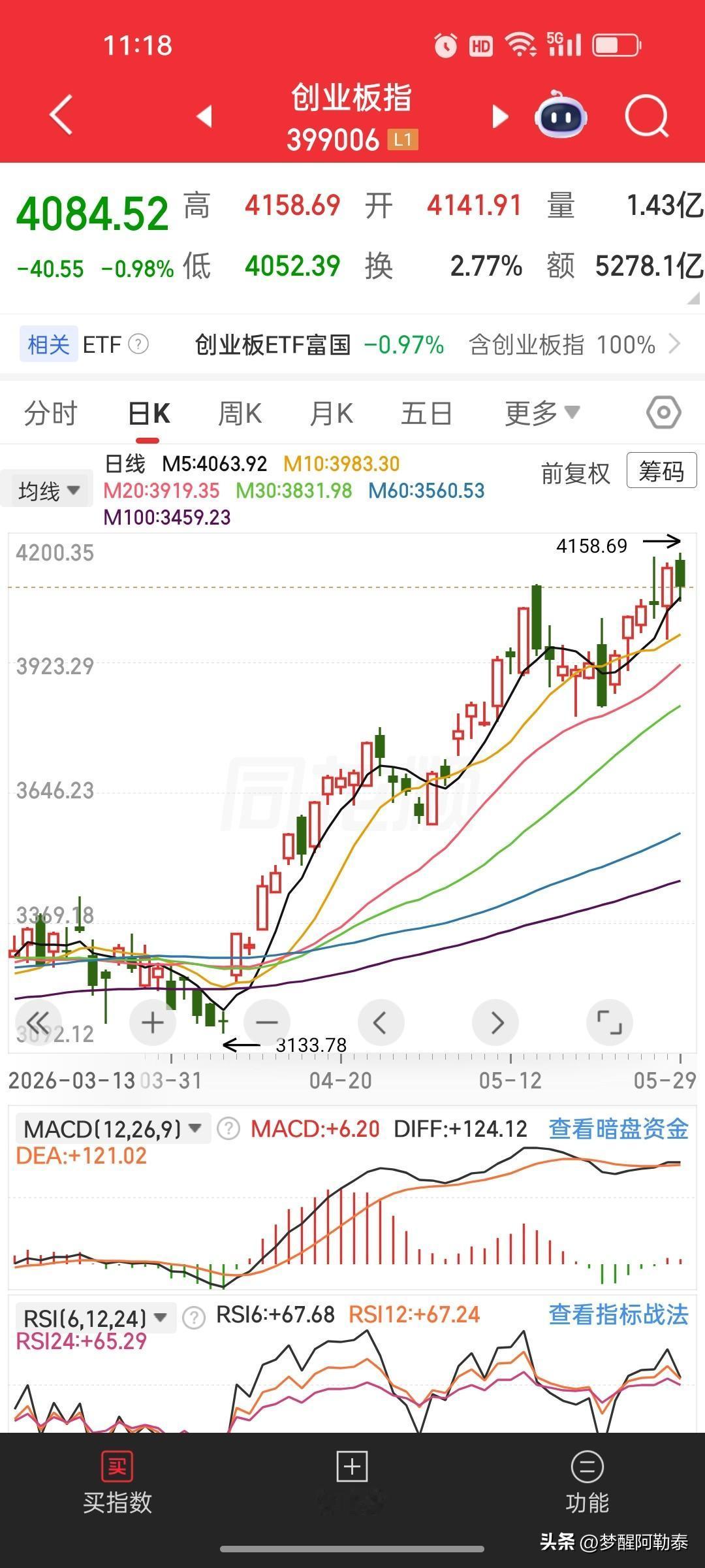 A股无休止震荡的真相：量化+融券双向收割，散户根本赢不了！
 
很多散户疑惑，为