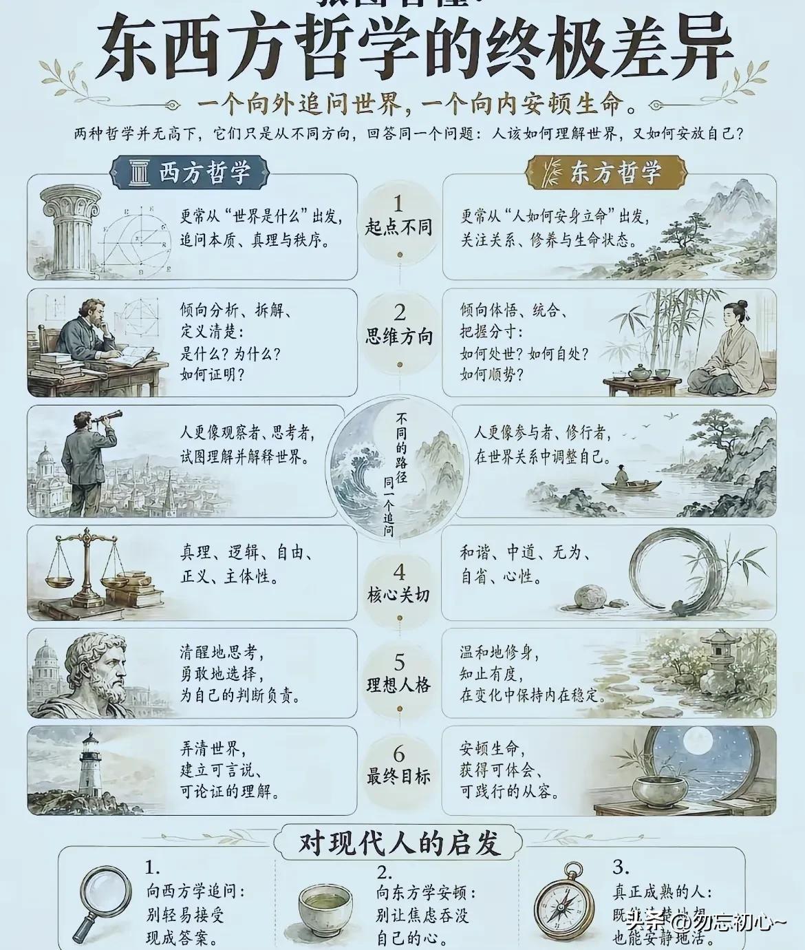 看了这个东西方哲学的说法，感觉西方哲学叫哲学，东方哲学只能叫处世方略，东方哲学只