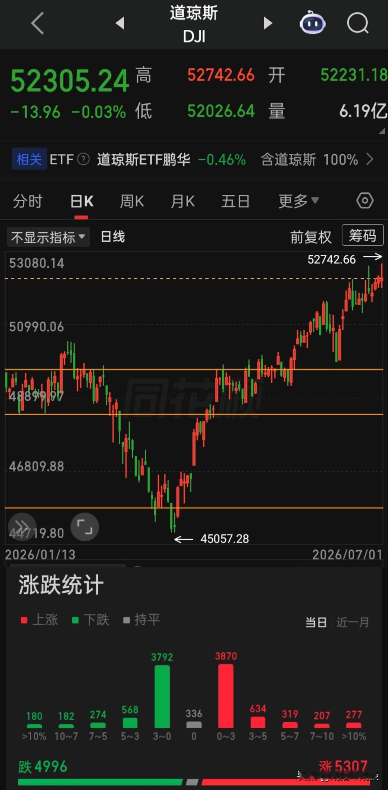 【2026.07.01】美联储主席沃什：通胀风险已经下降。“Meta”公司考虑出