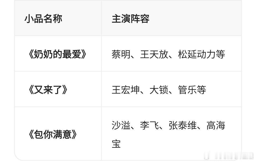 春晚节目单春晚节目单来了，蔡明老师依旧不缺席我到挺期待宇树机器人表演，一年过去不