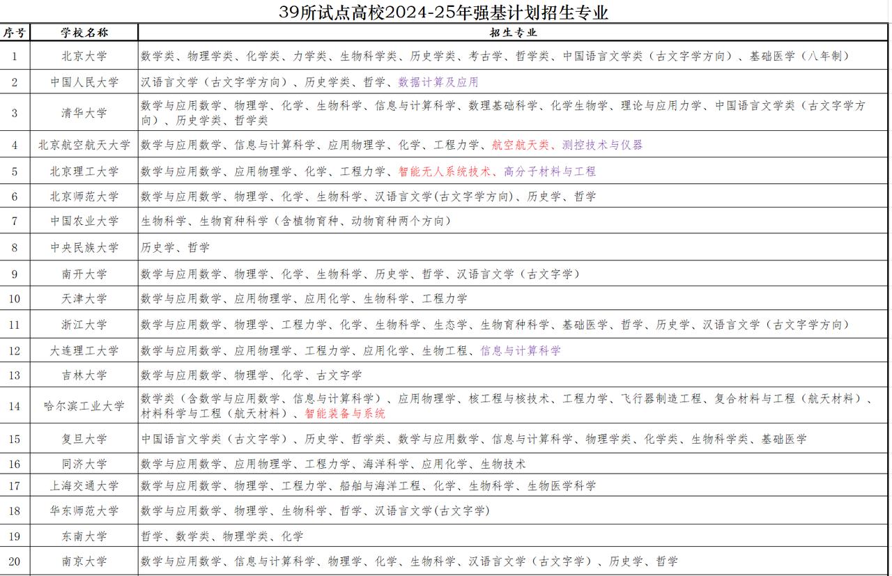 2026年强基计划，既能以低于普通批次数十分录取，又能避免升学“卷”考研，还可以