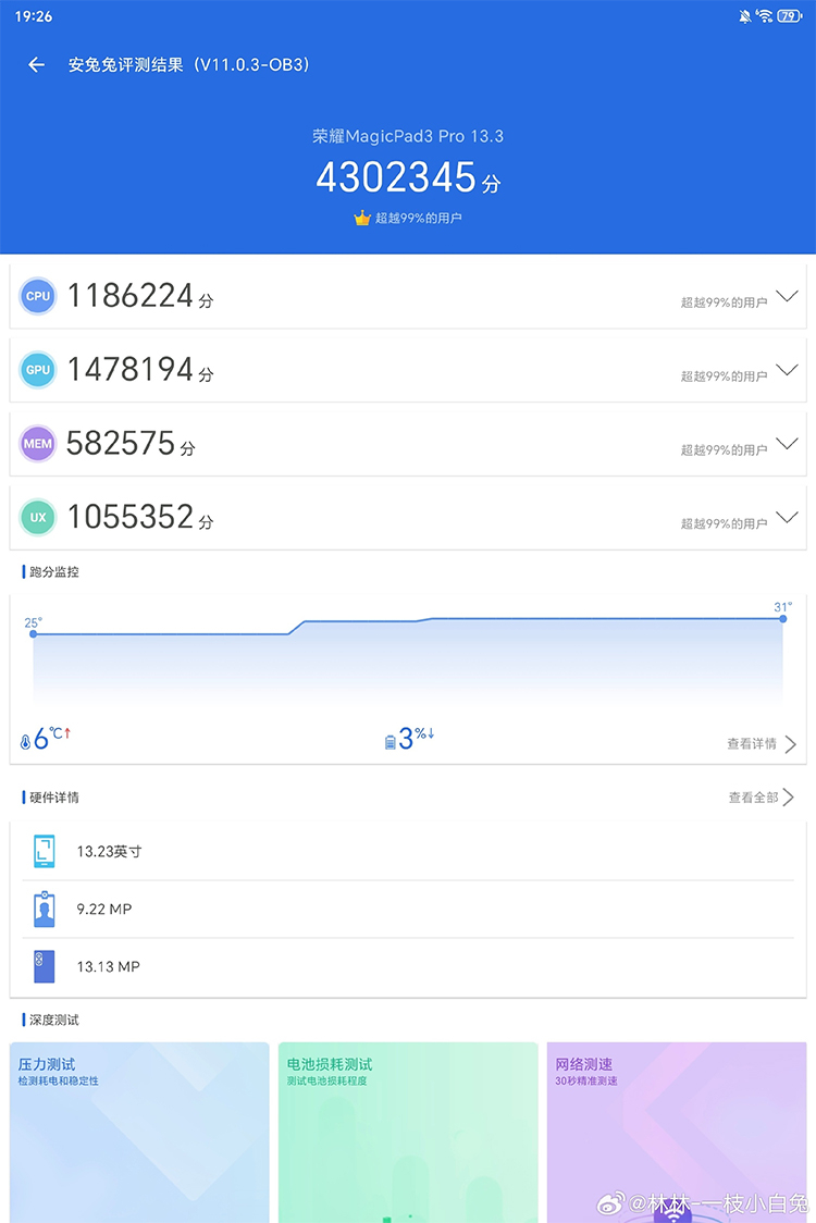 荣耀MagicPad3 Pro室温场景下跑分出炉：超430万分，可以说是安卓阵营